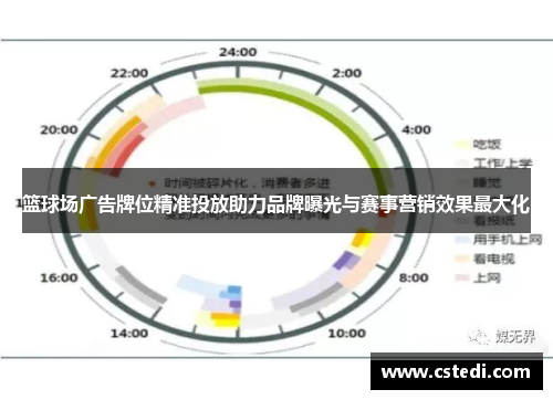 篮球场广告牌位精准投放助力品牌曝光与赛事营销效果最大化